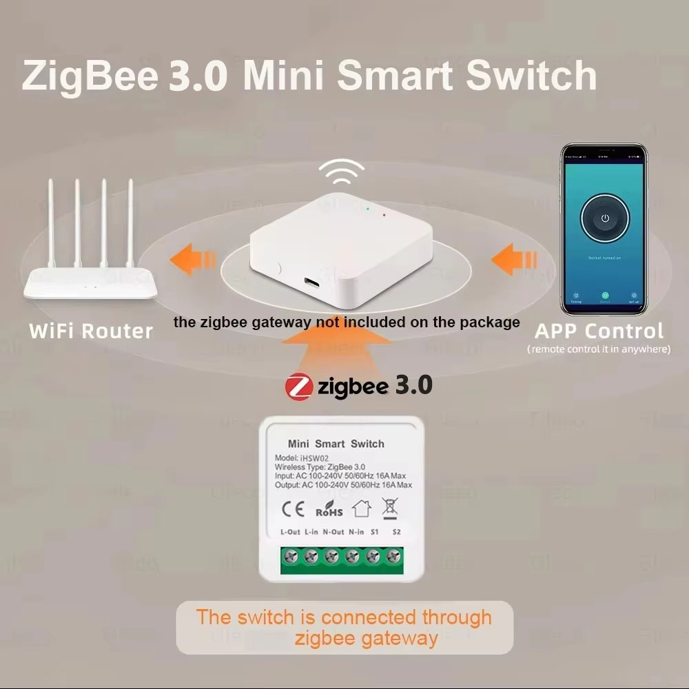 Interruptor Inteligente WiFi M - Smart Relay Tuya reseña y precio
