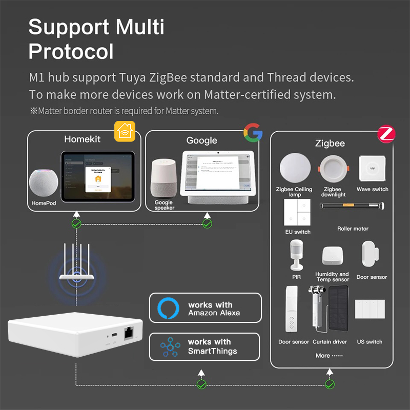 RSH Matter Gateway Tuya Zigbee - Tuya Smart reseña y precio