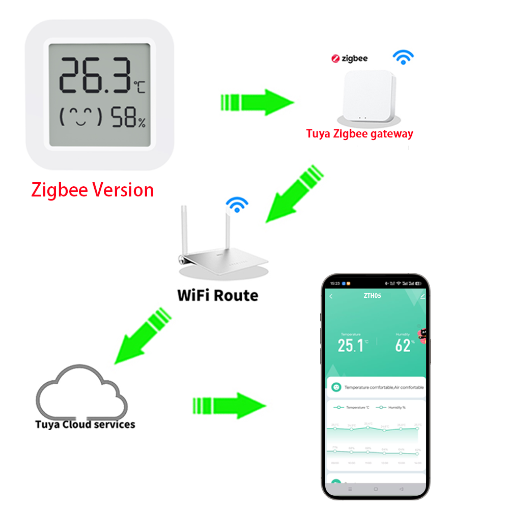 Sensor de Temperatura y Humeda - Tuya Smart reseña y precio